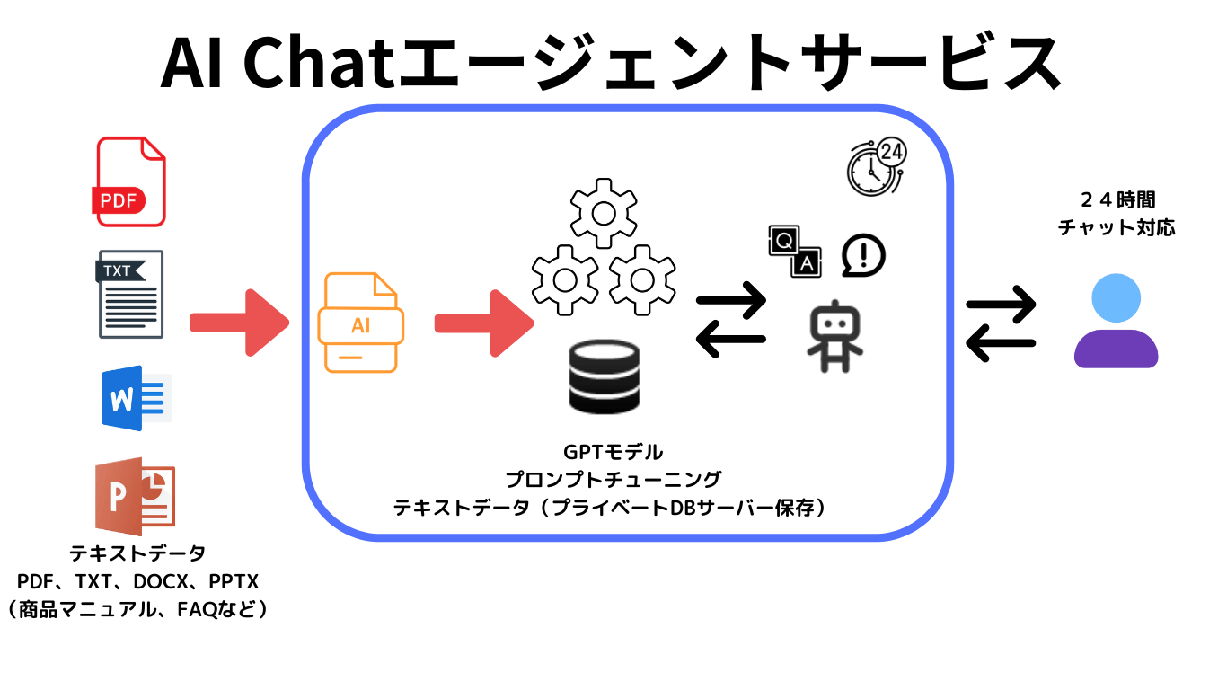 埋め込みチャット